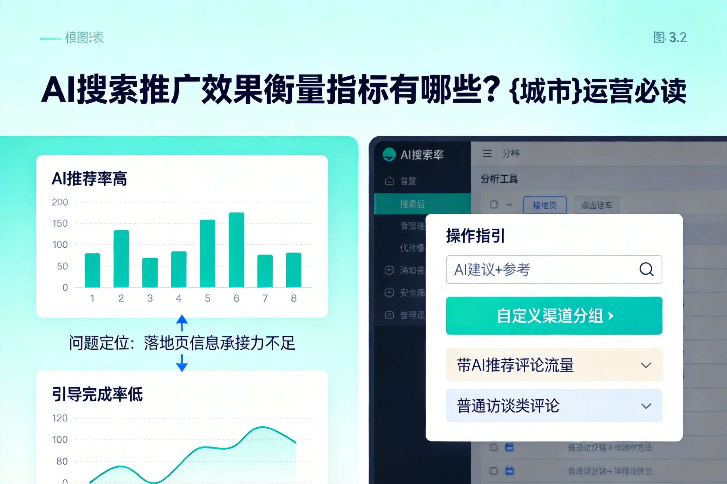 AI搜索推广效果衡量指标有哪些？惠州运营必读