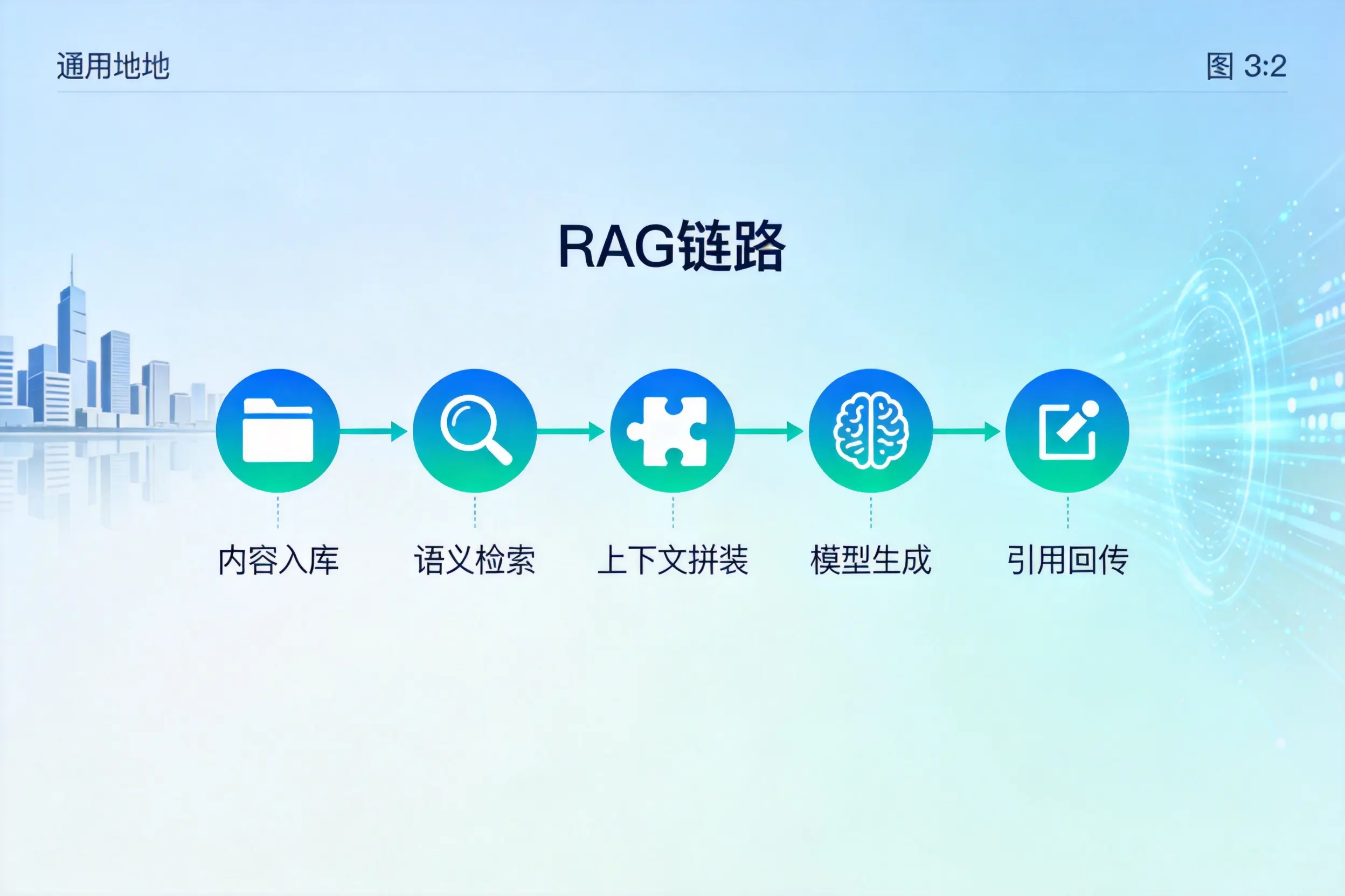 手把手教你惠州AI网站建设：搭建智能官网的完整教程