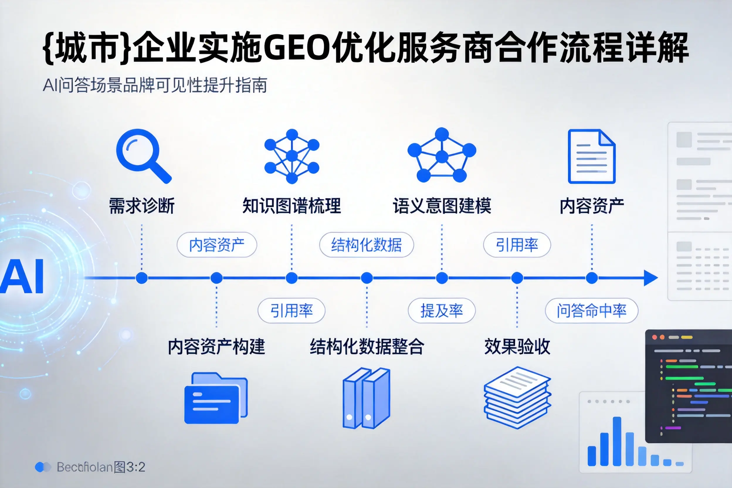 惠州企业实施GEO优化服务商合作流程详解