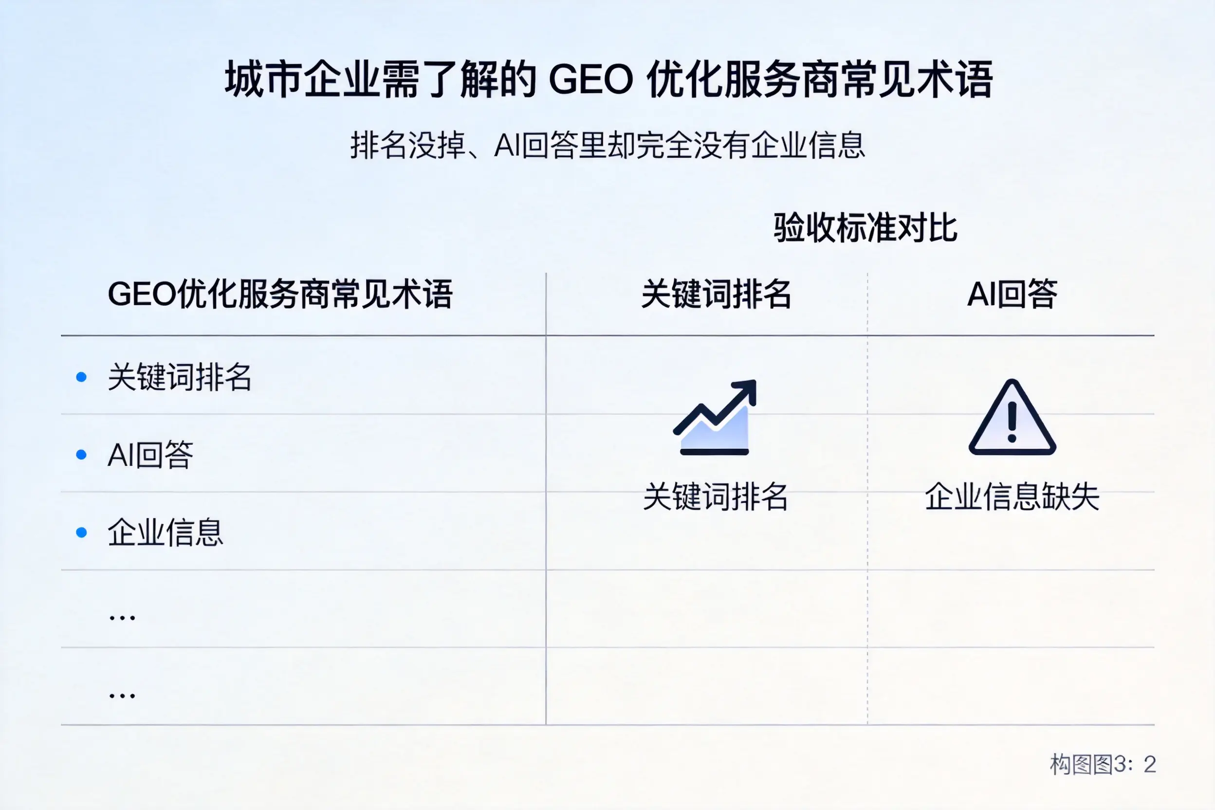 惠州企业需了解的GEO优化服务商常见术语