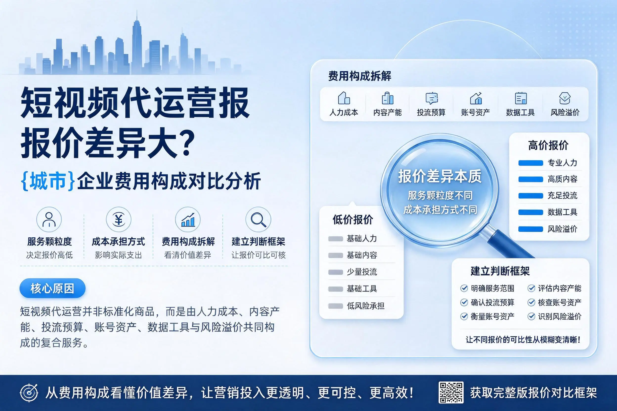 短视频代运营报价差异大?惠州企业费用构成对比分析