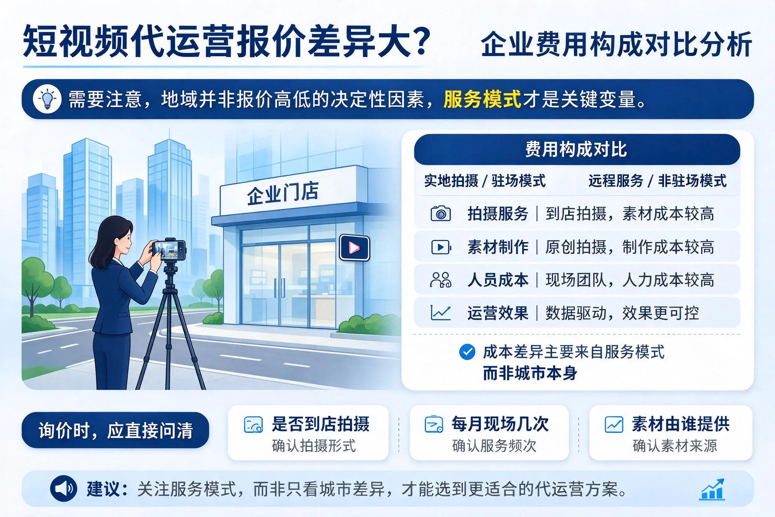 短视频代运营报价差异大?惠州企业费用构成对比分析