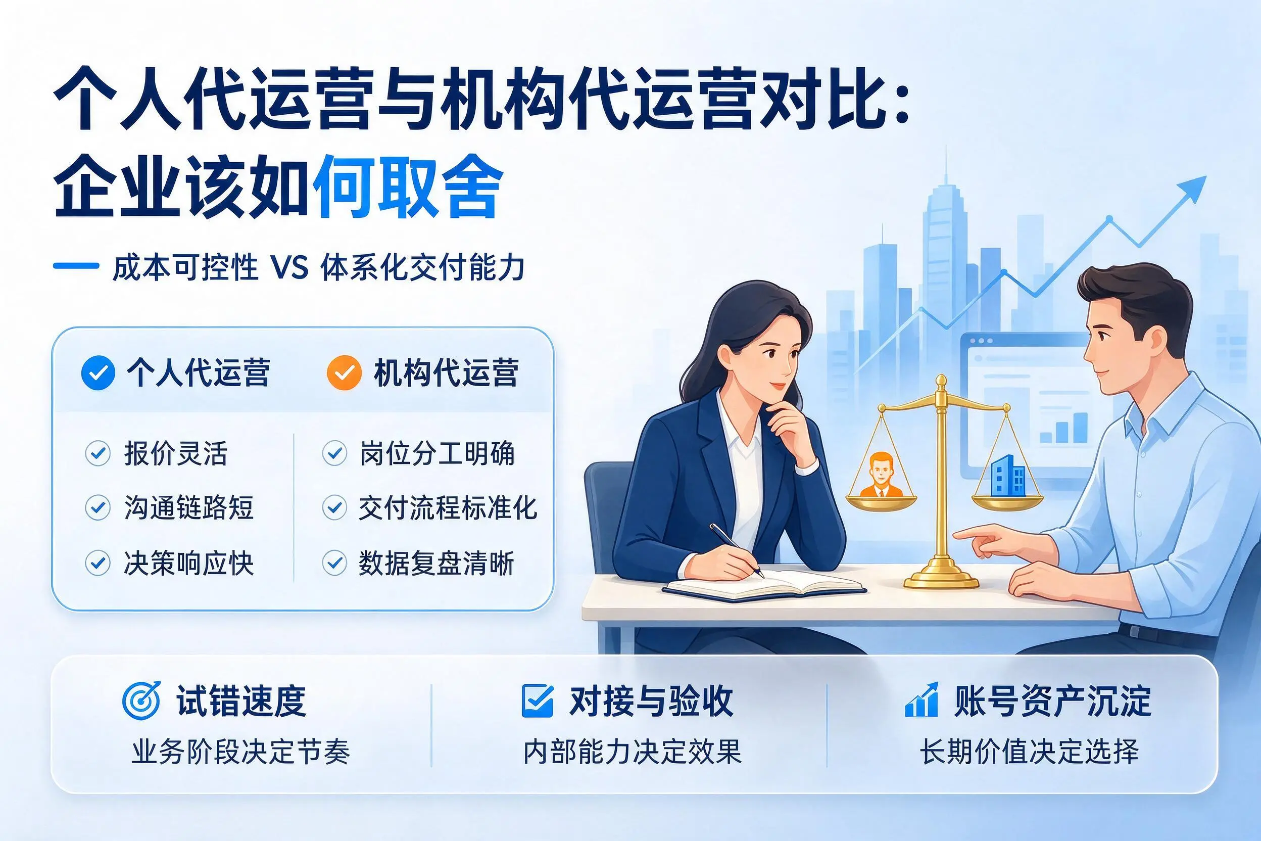 个人代运营与机构代运营对比:惠州企业该如何取舍
