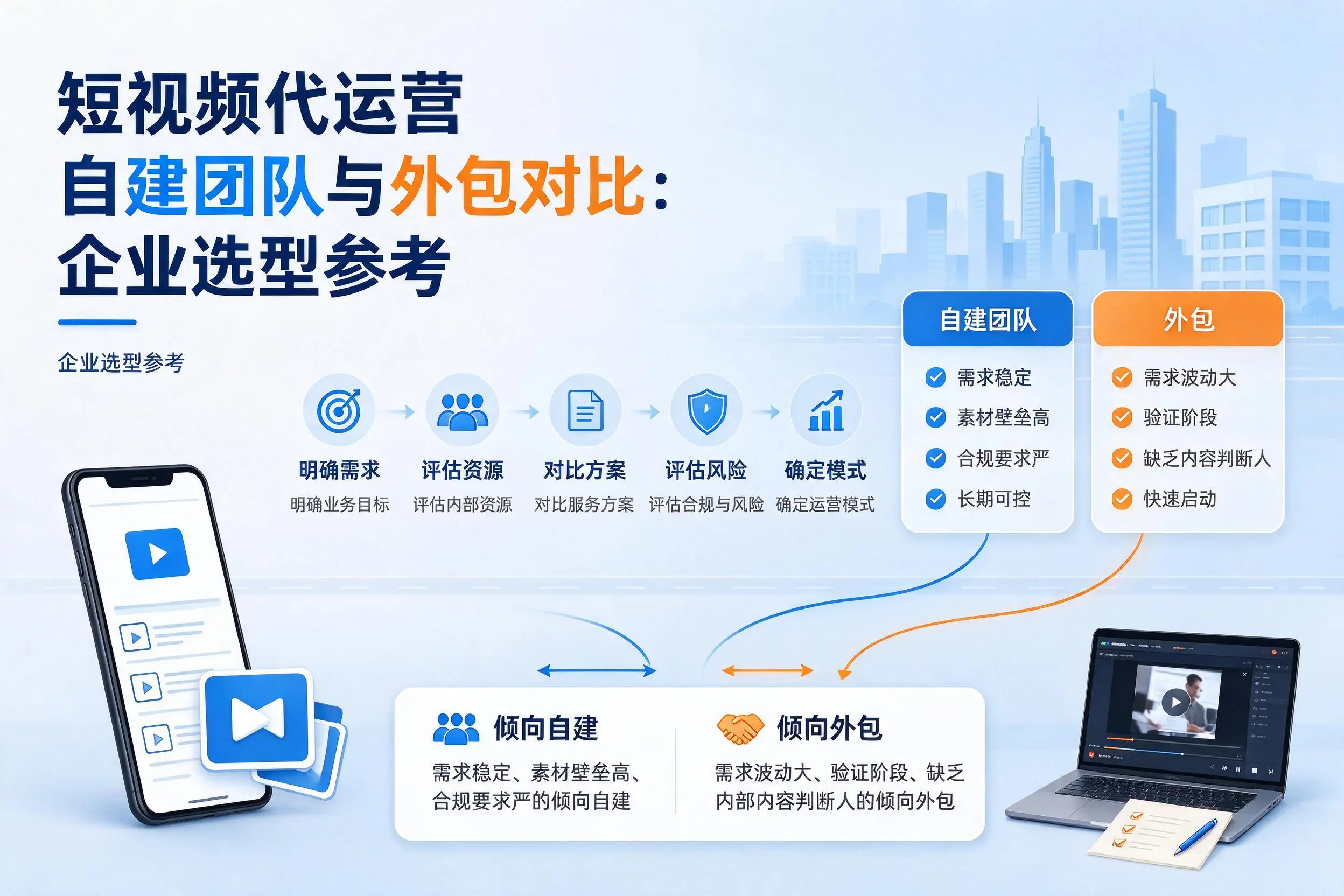 短视频代运营自建团队与外包对比:惠州企业选型参考