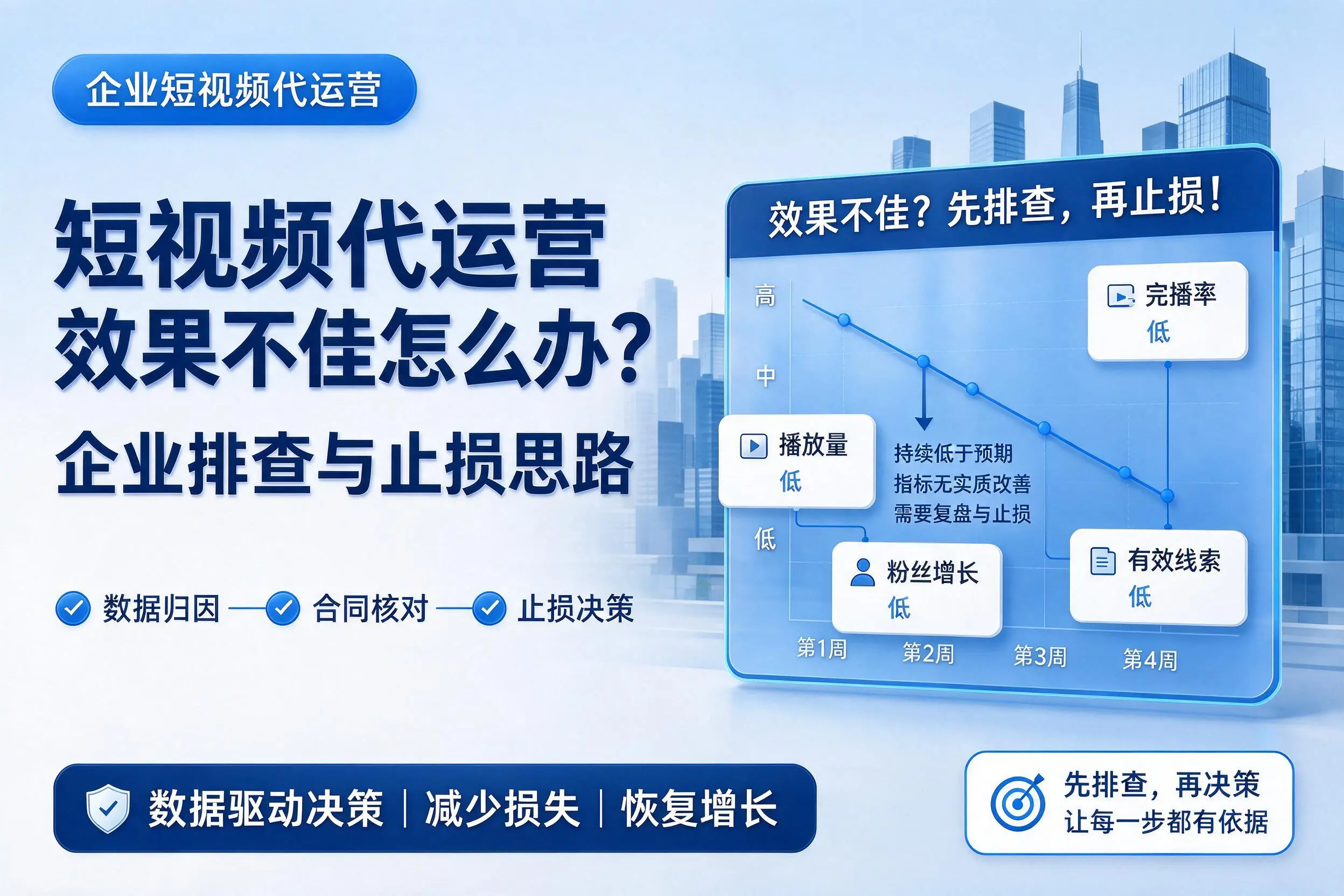 短视频代运营效果不佳怎么办？惠州企业排查与止损思路
