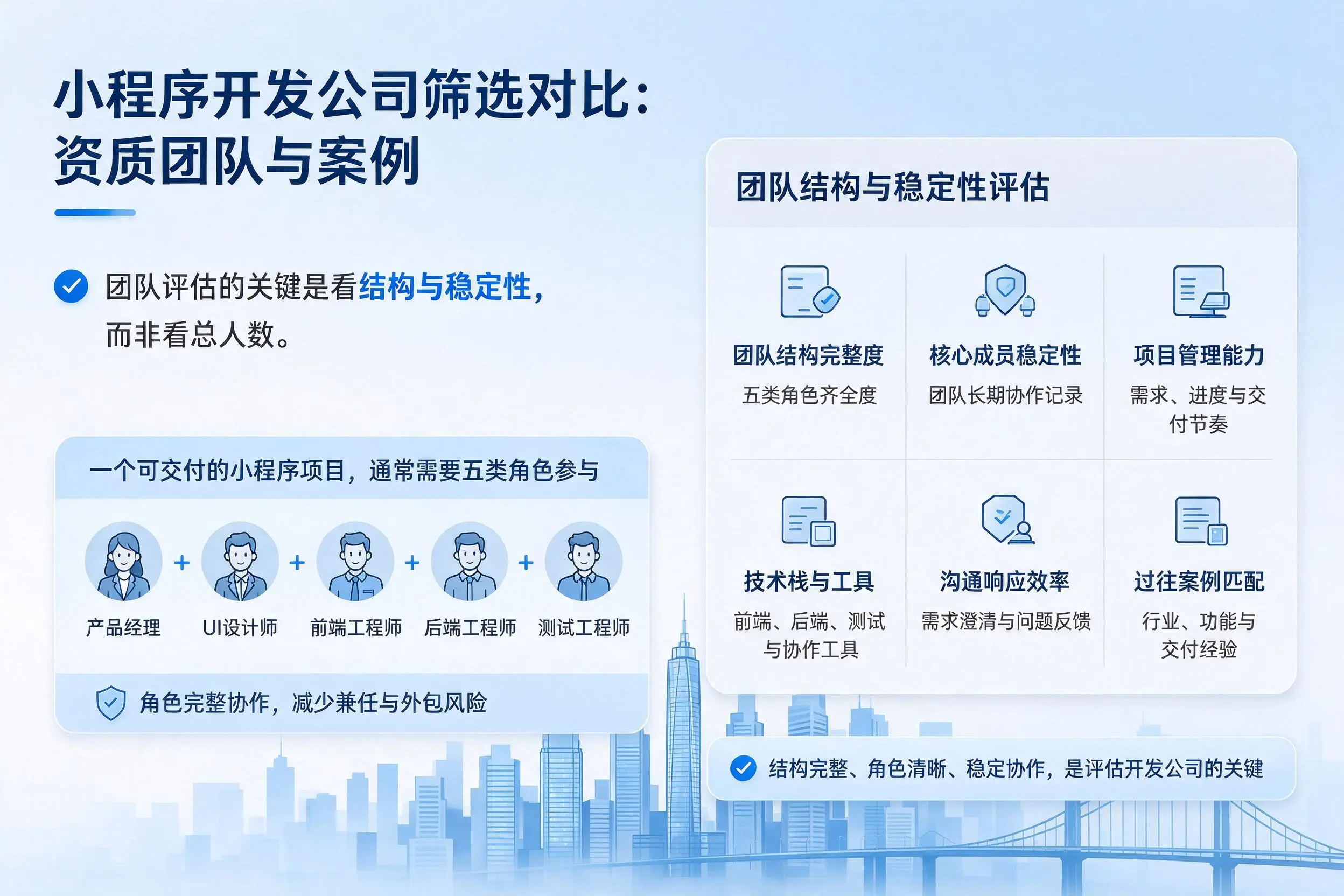 惠州小程序开发公司筛选对比:资质团队与案例