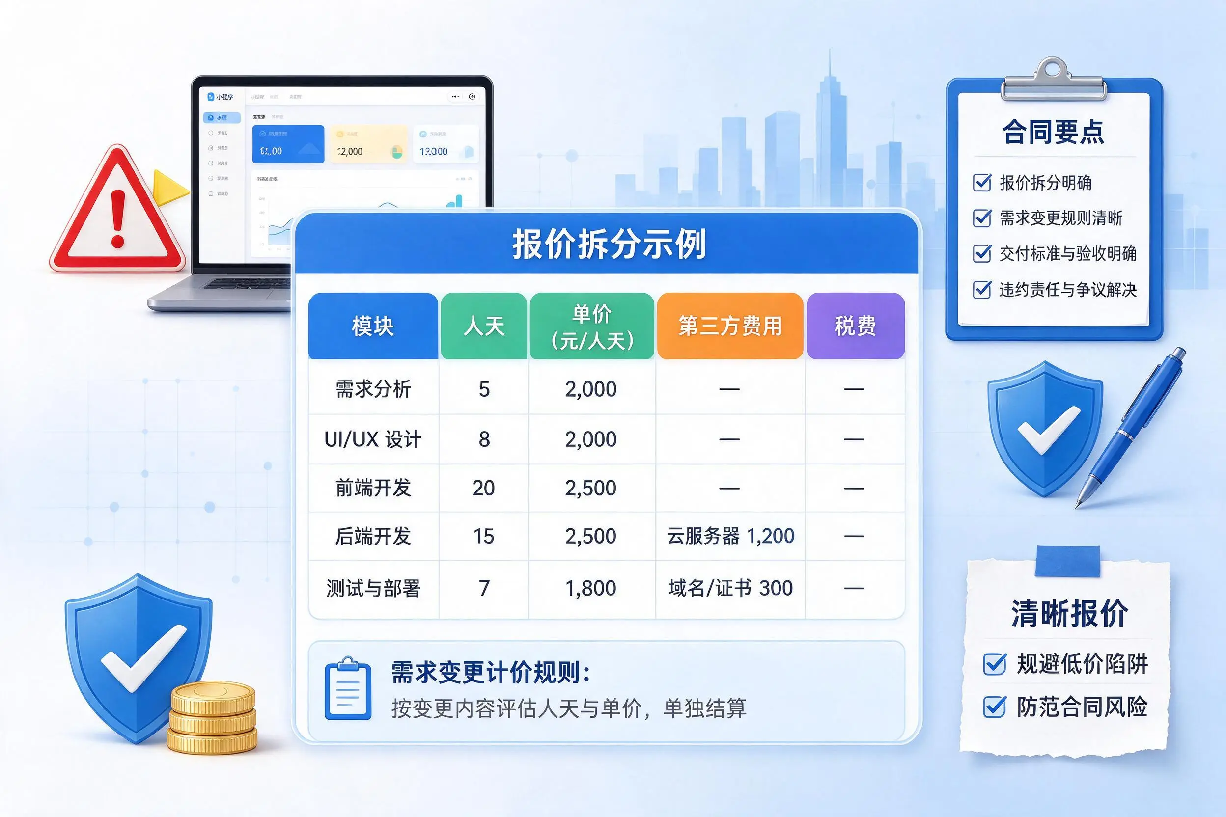 惠州小程序开发避坑指南:低价陷阱与合同风险