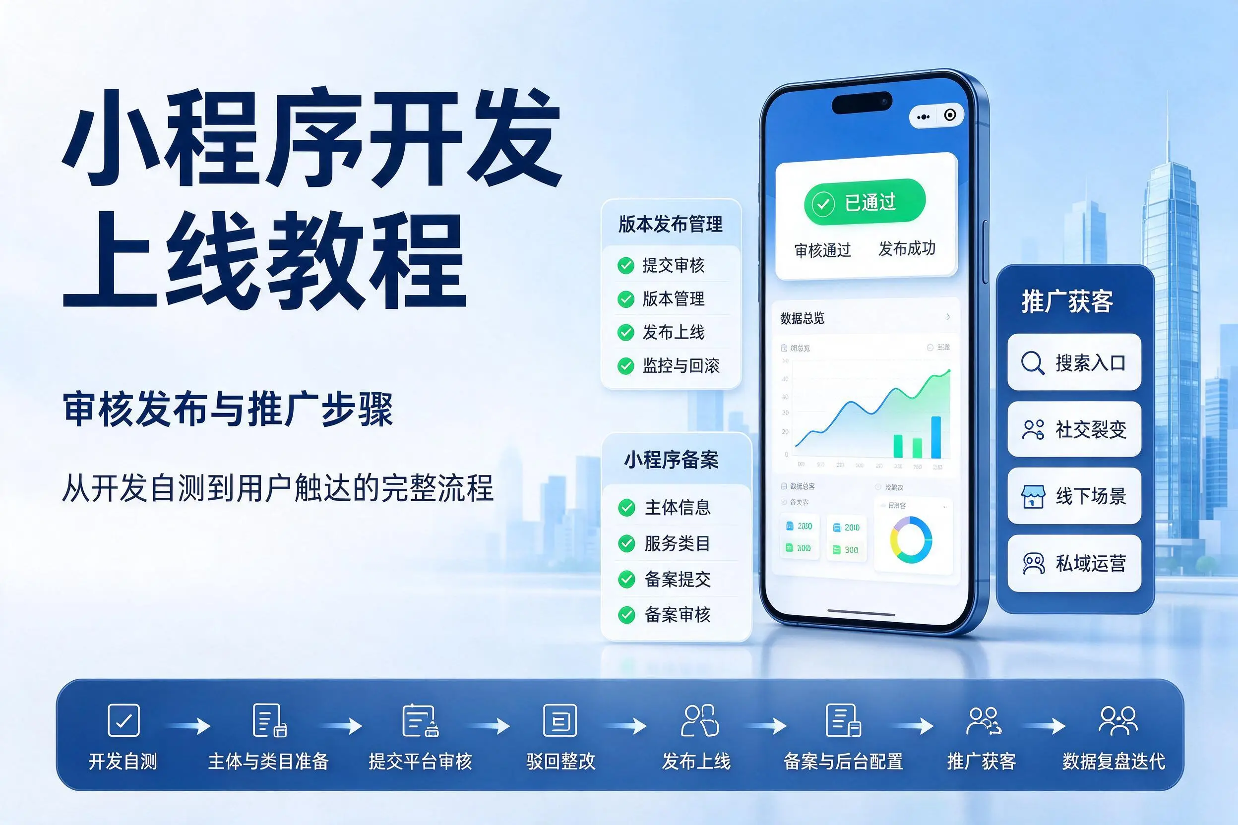惠州小程序开发上线教程：审核发布与推广步骤