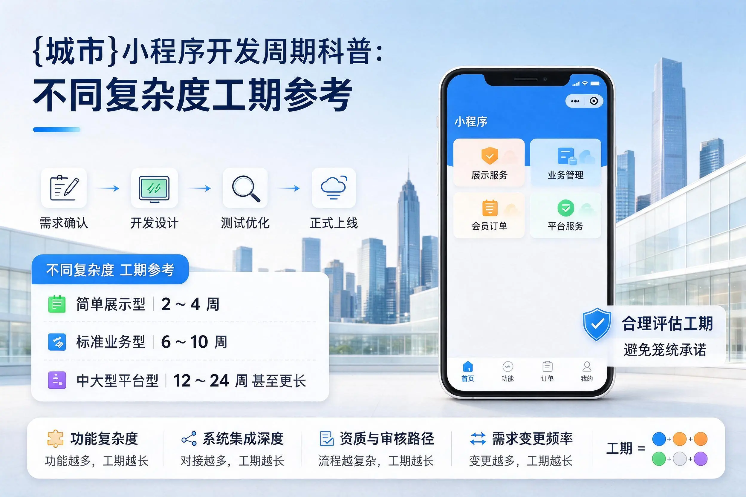 惠州小程序开发周期科普：不同复杂度工期参考
