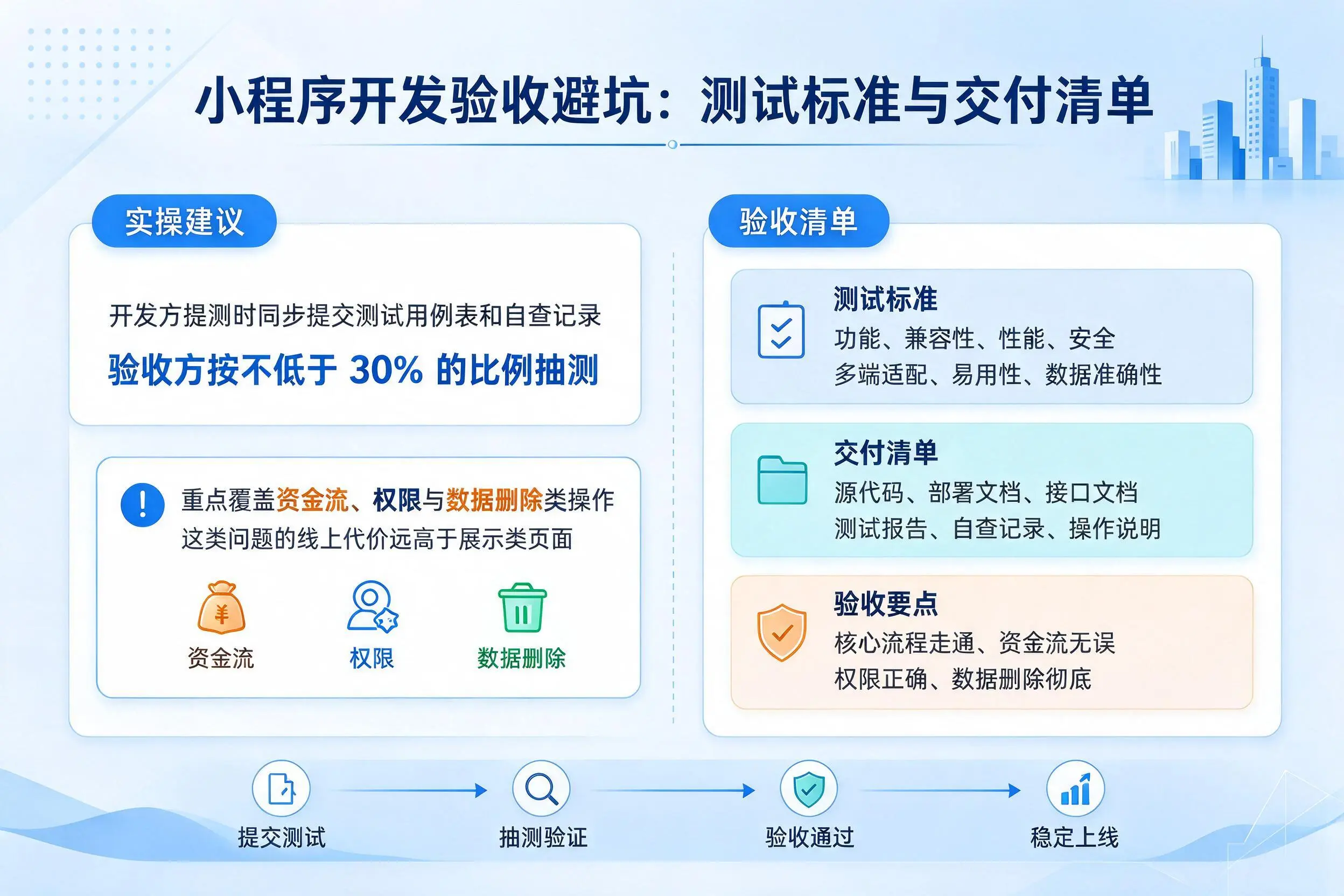 惠州小程序开发验收避坑:测试标准与交付清单