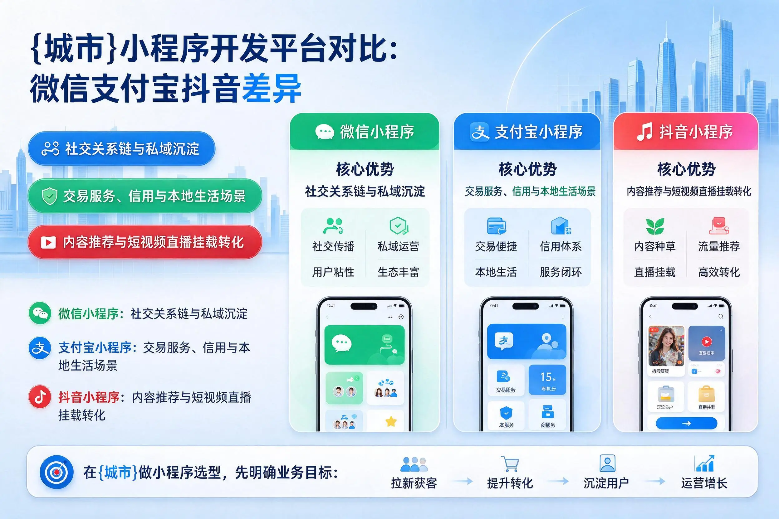 惠州小程序开发平台对比：微信支付宝抖音差异