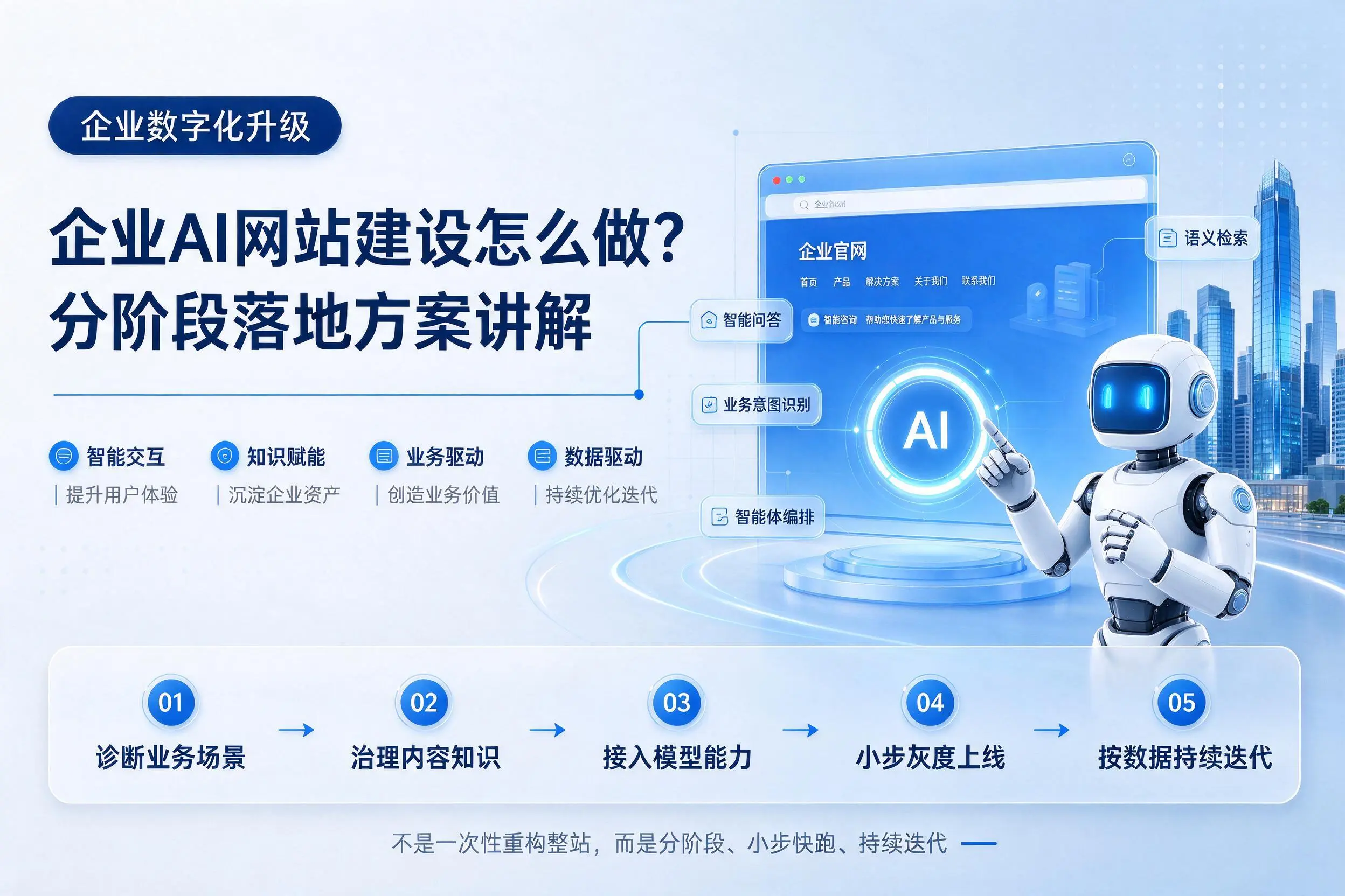 惠州企业AI网站建设怎么做?分阶段落地方案讲解