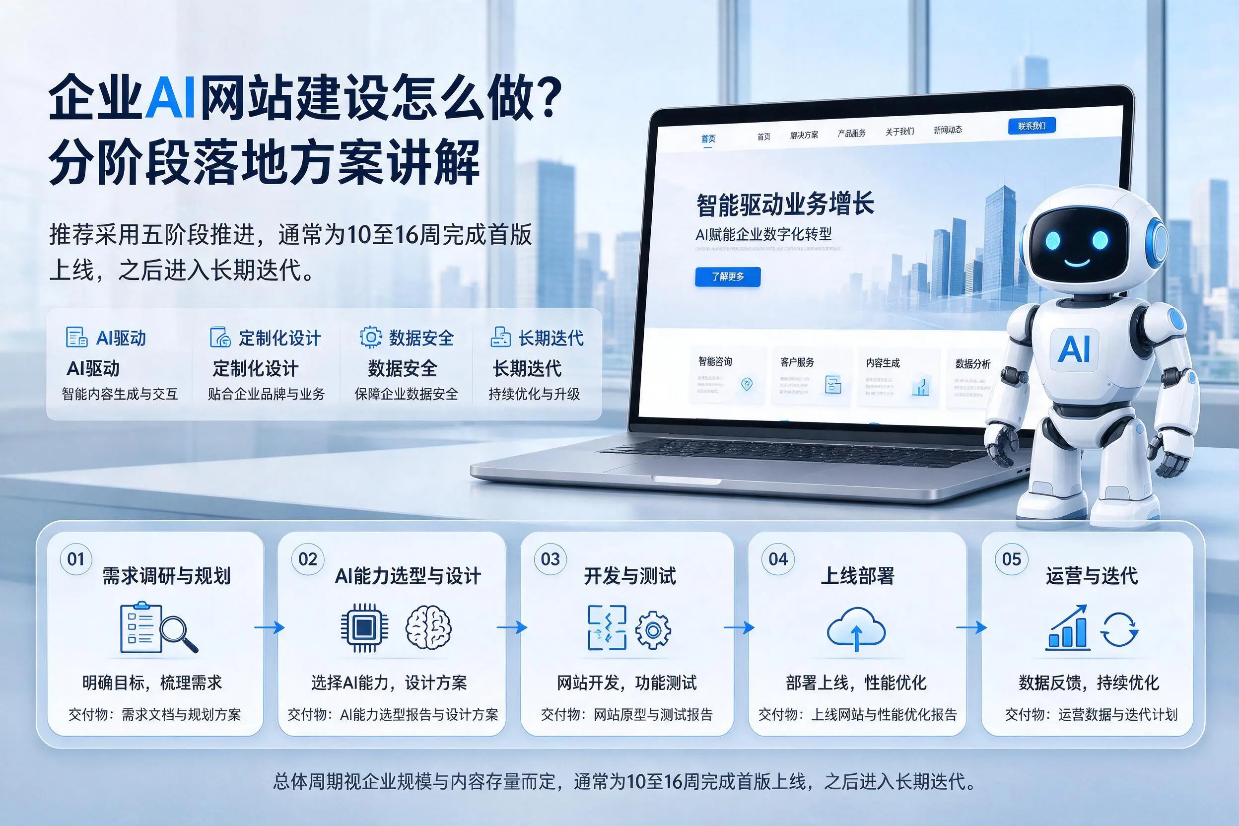惠州企业AI网站建设怎么做?分阶段落地方案讲解