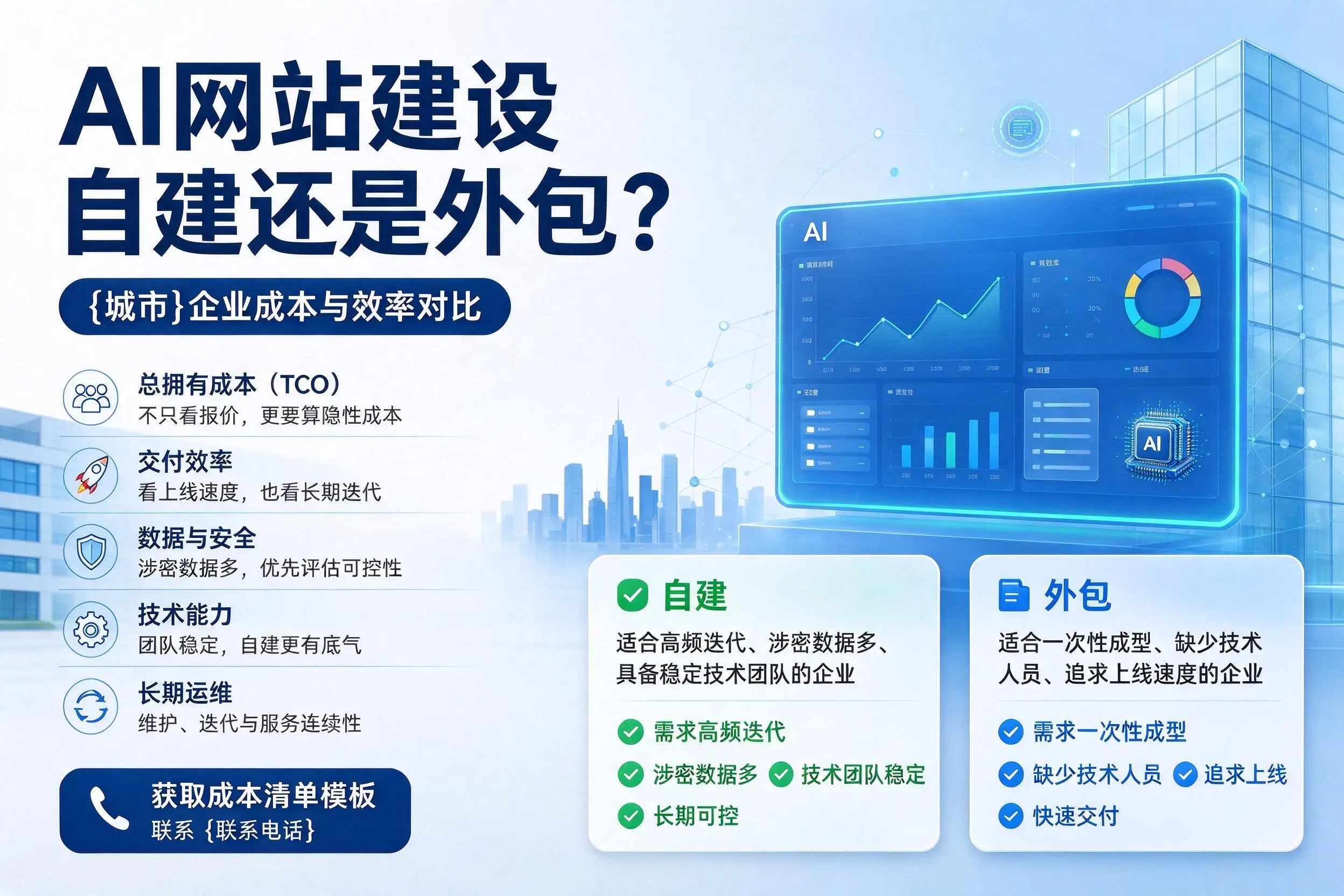 AI网站建设自建还是外包?惠州企业成本与效率对比