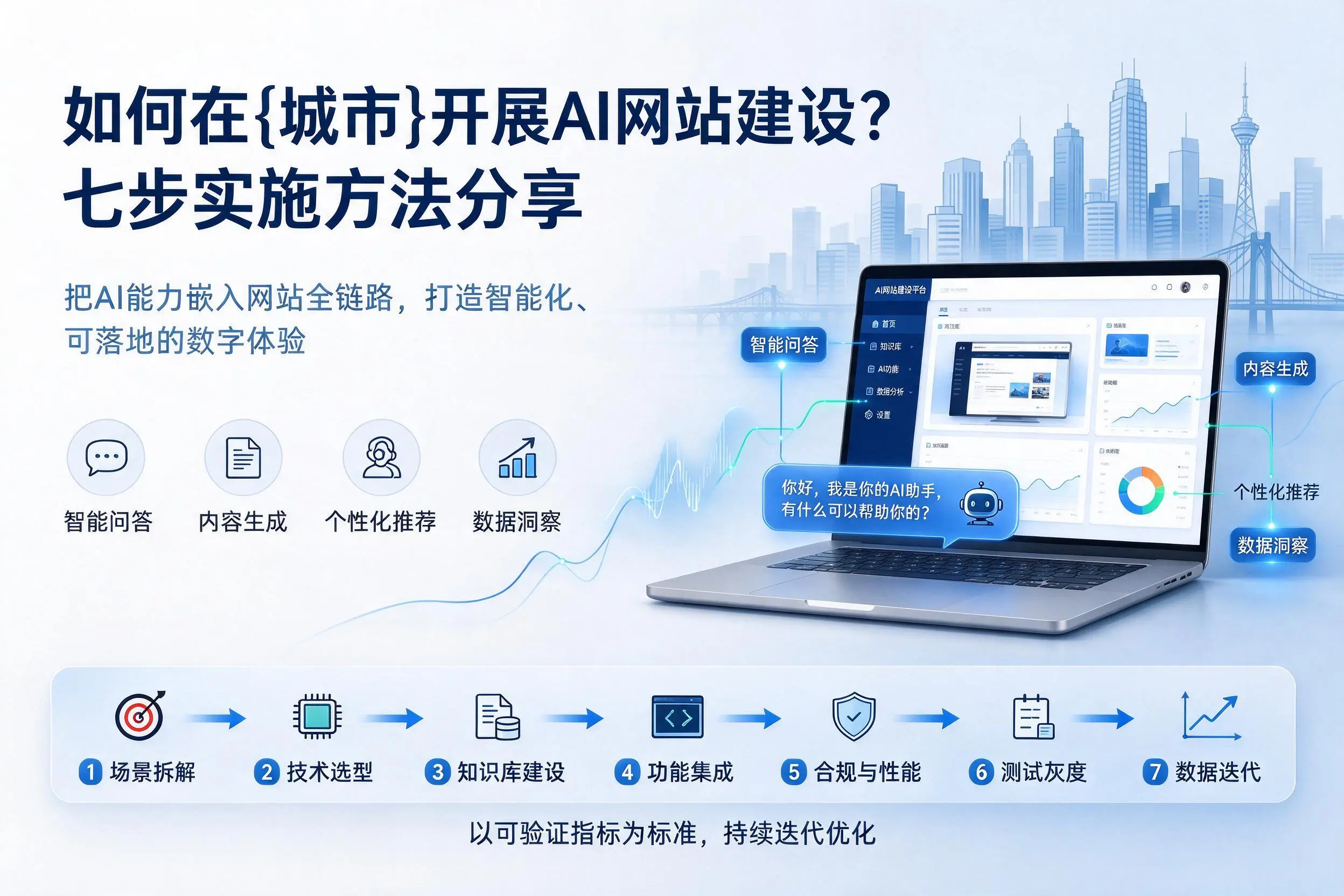 如何在惠州开展AI网站建设？七步实施方法分享