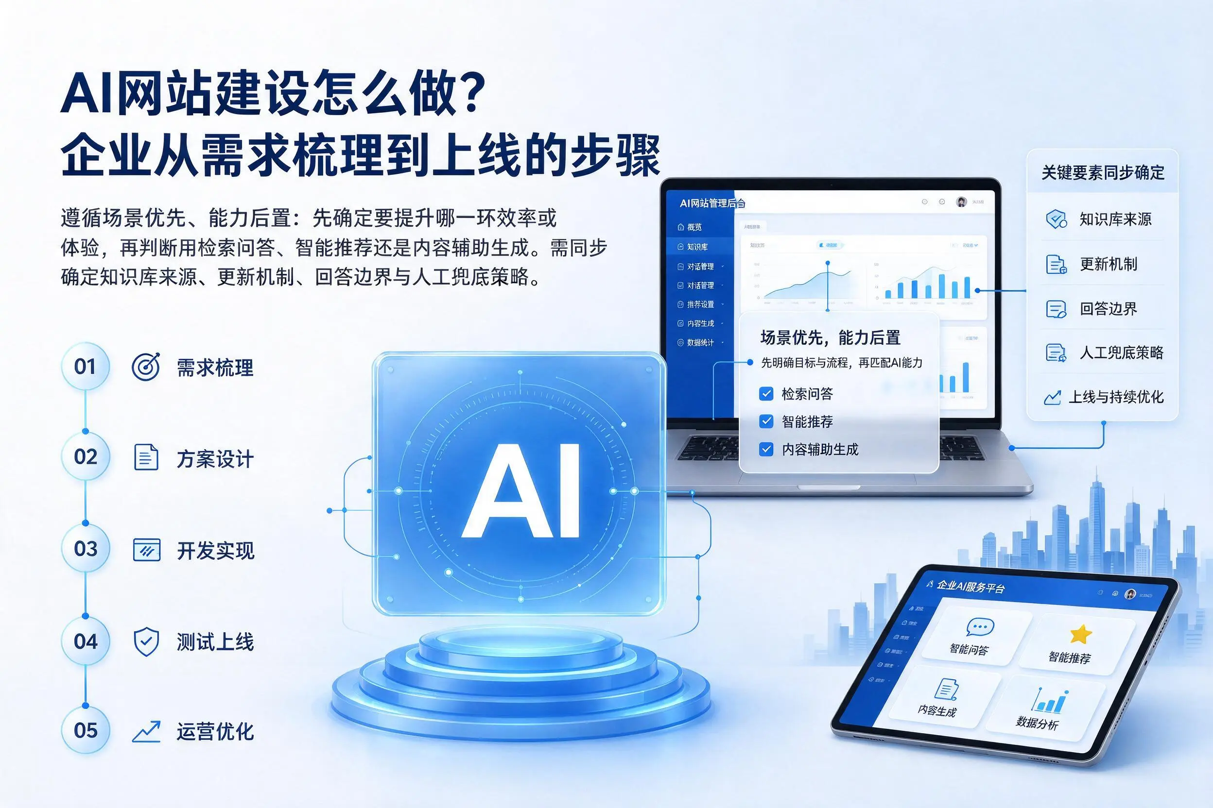 AI网站建设怎么做?惠州企业从需求梳理到上线的步骤