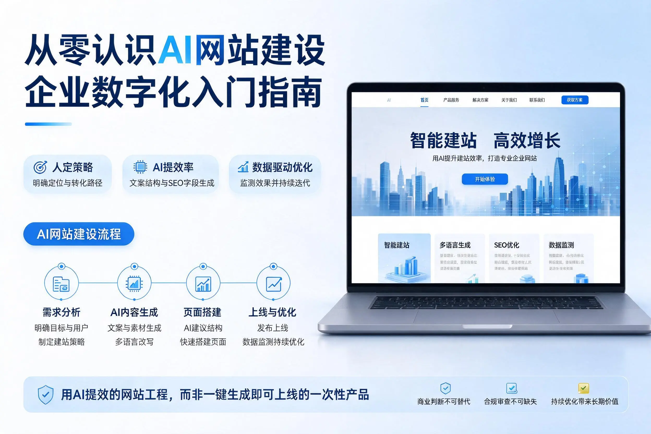 从零认识AI网站建设,惠州企业数字化入门指南