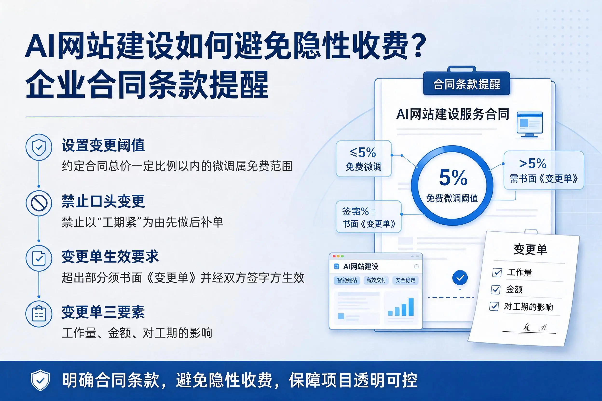 AI网站建设如何避免隐性收费？惠州企业合同条款提醒