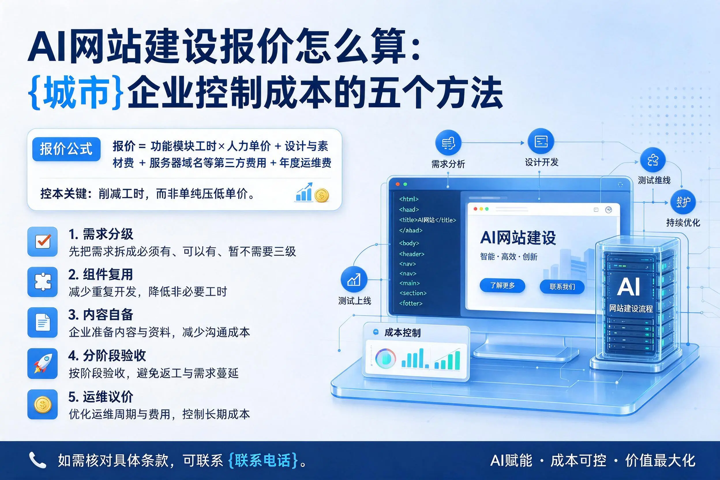 AI网站建设报价怎么算：惠州企业控制成本的五个方法