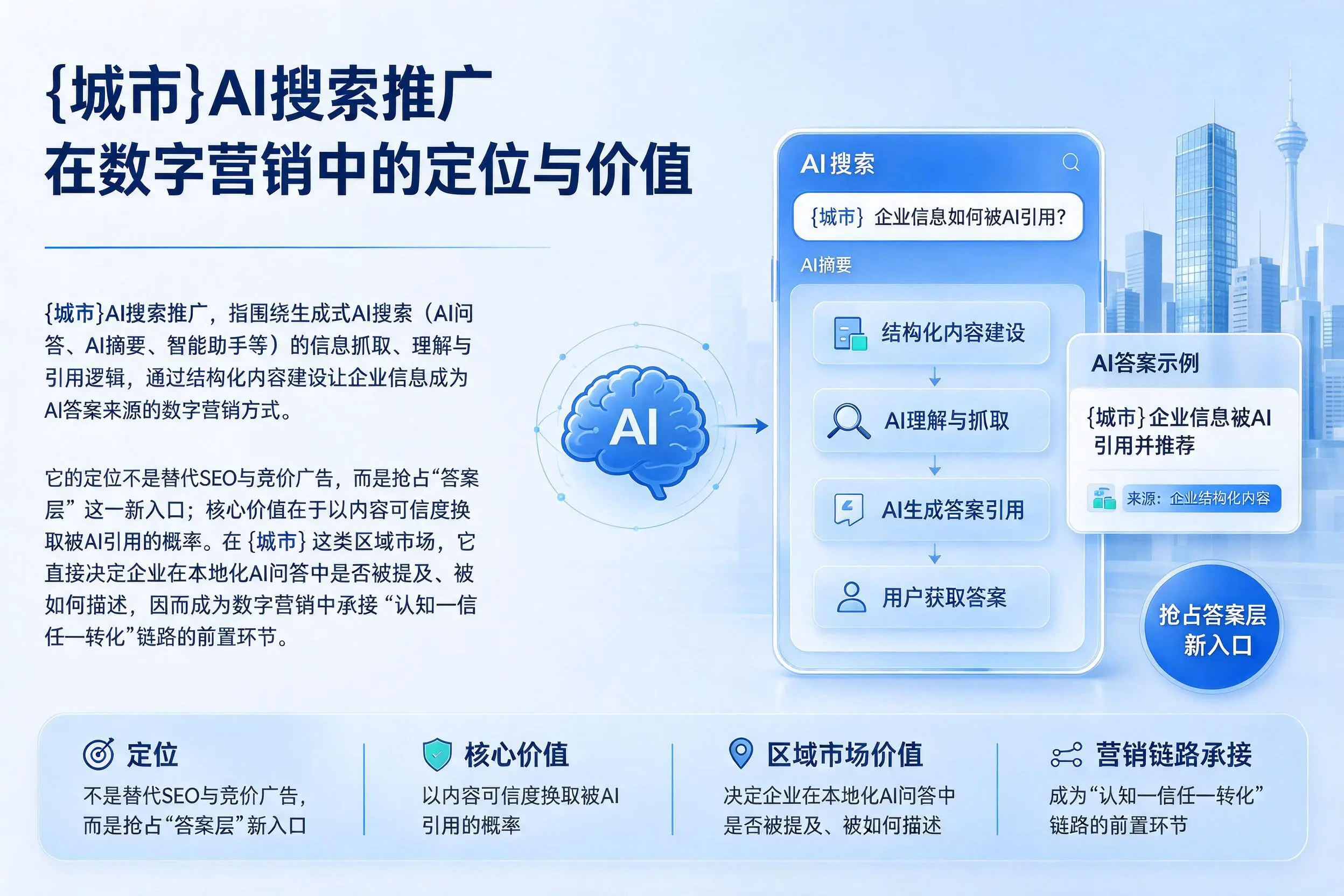 惠州AI搜索推广在数字营销中的定位与价值